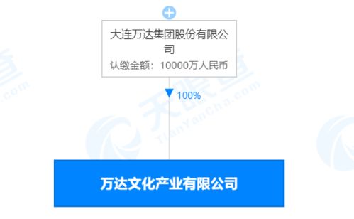 萬(wàn)達(dá)億元注冊(cè)資本成立文化產(chǎn)業(yè)新公司，加碼社會(huì)經(jīng)濟(jì)咨詢(xún)服務(wù)